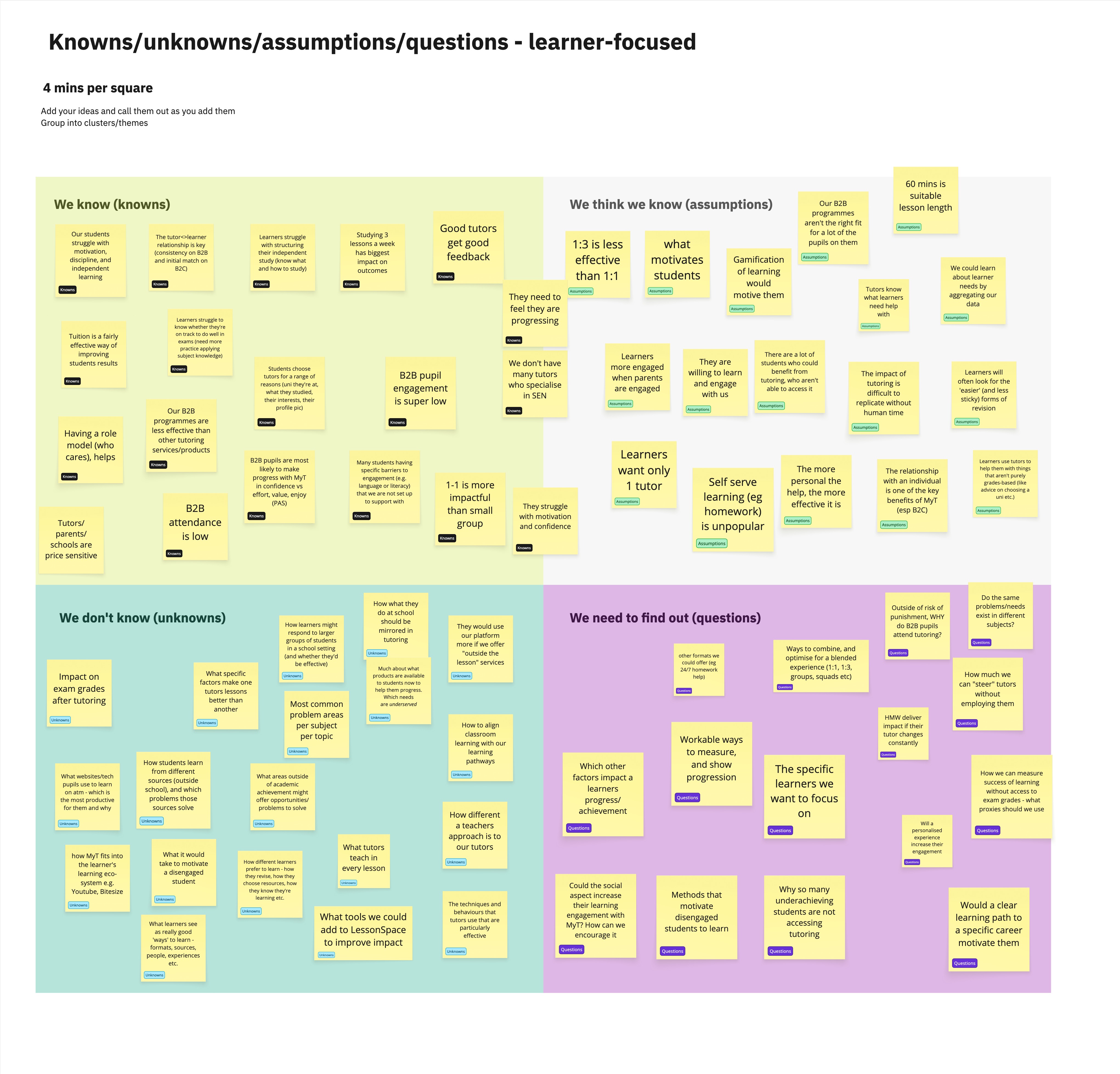 Knowns, unknowns, assumptions, questions