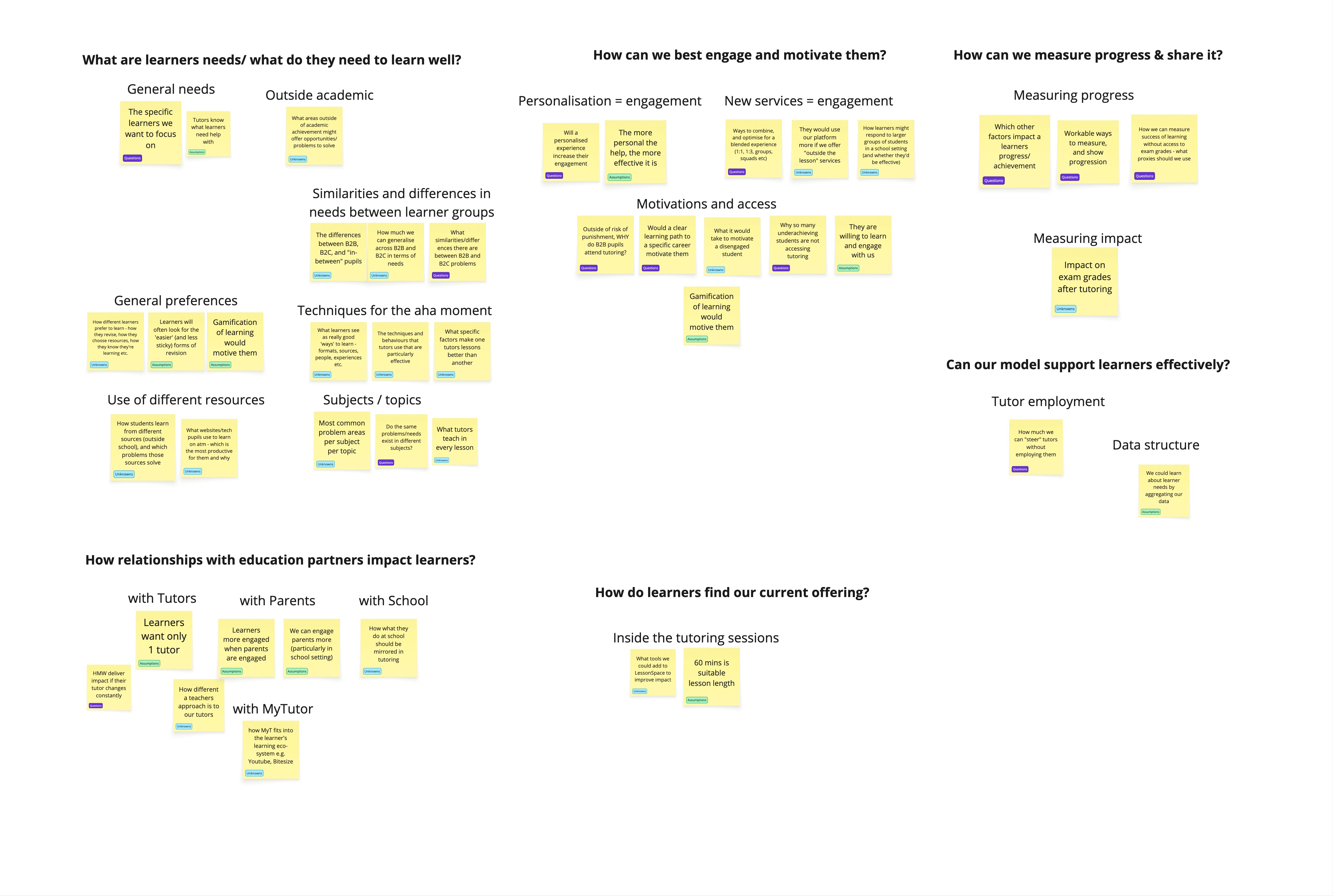 Themes from our knowns, unknowns, assumptions, questions
