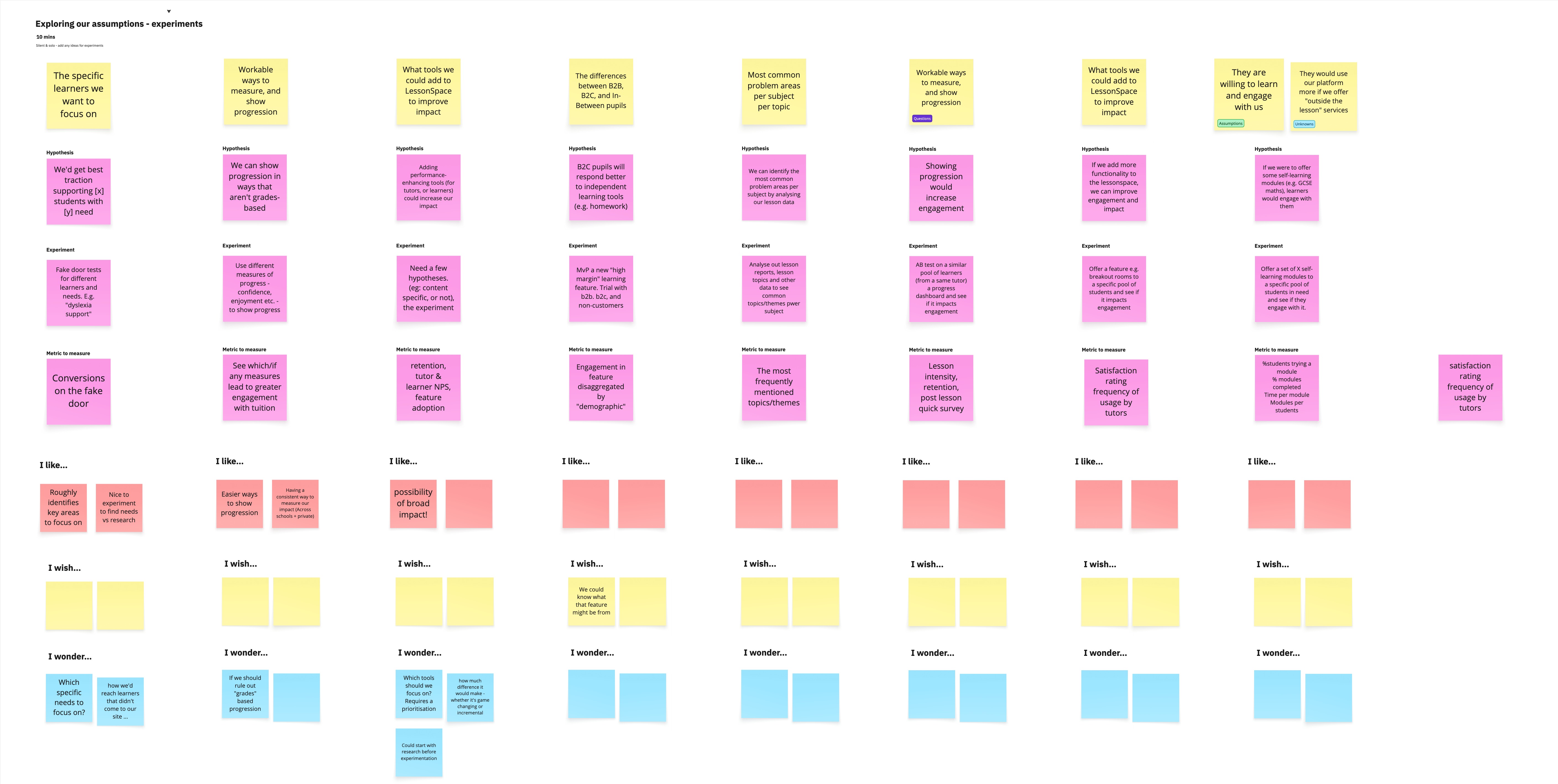 Experiment plans
