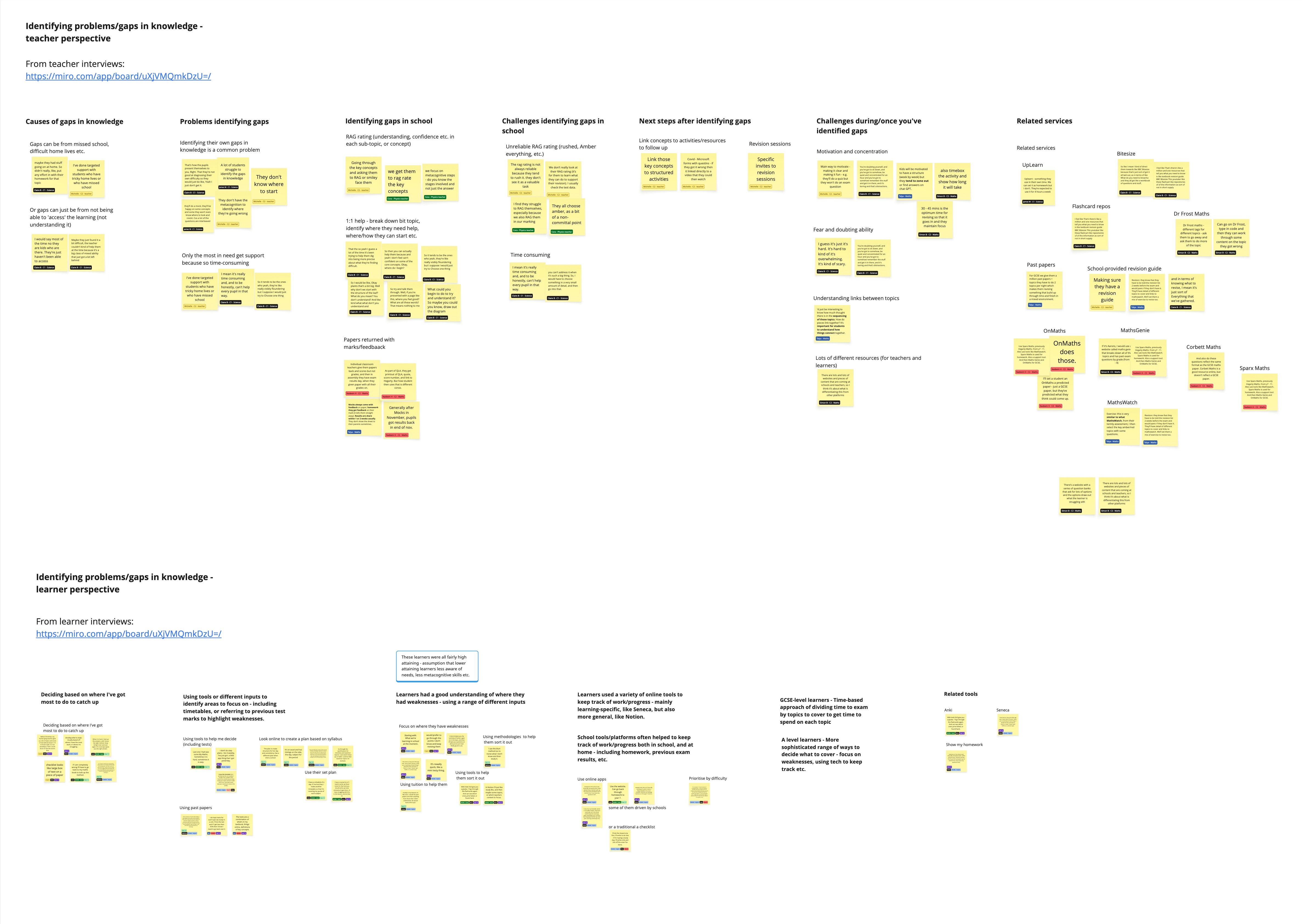 Identifying problems and gaps in knowledge - research synthesis