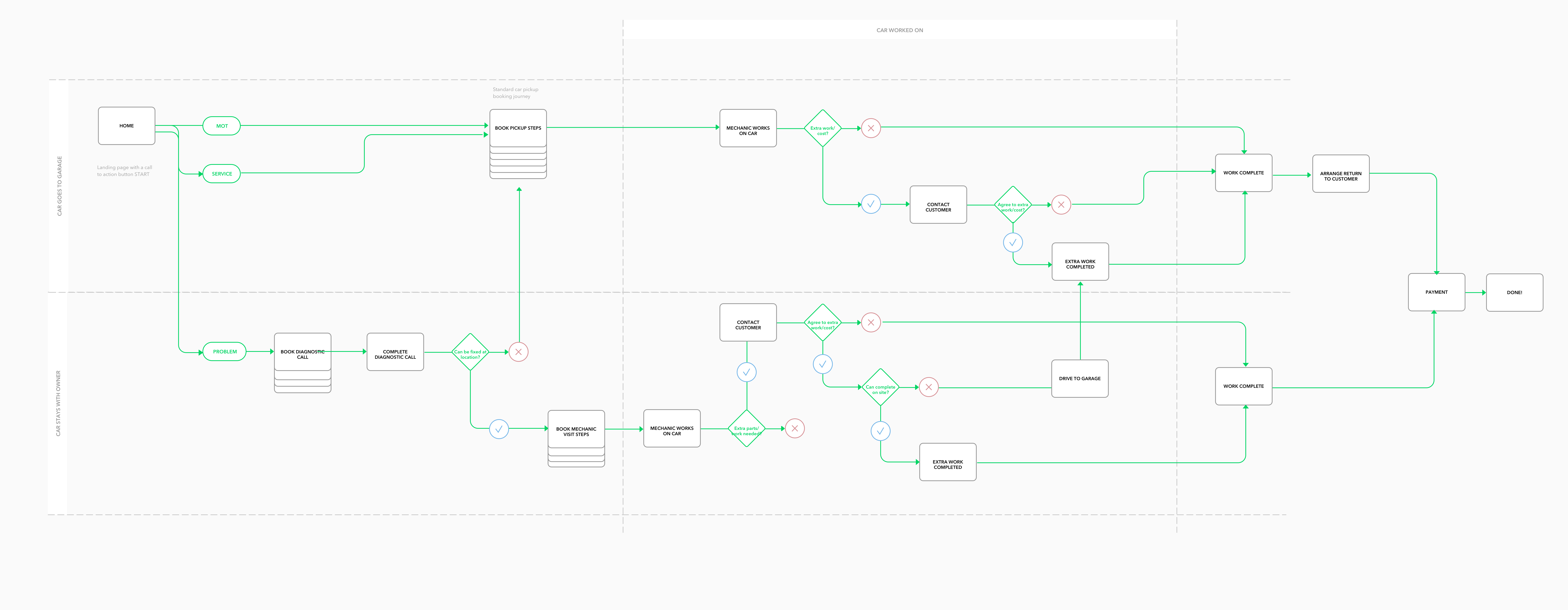 Styleguide